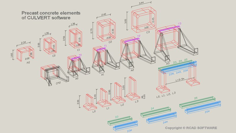 Software Culvert Proiectare podete